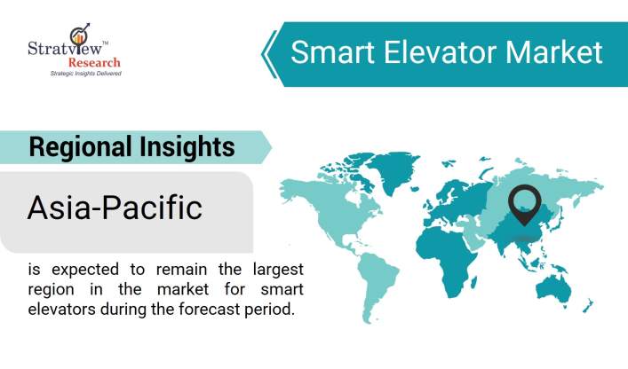 Smart-Elevator-Market-Regional-Insights